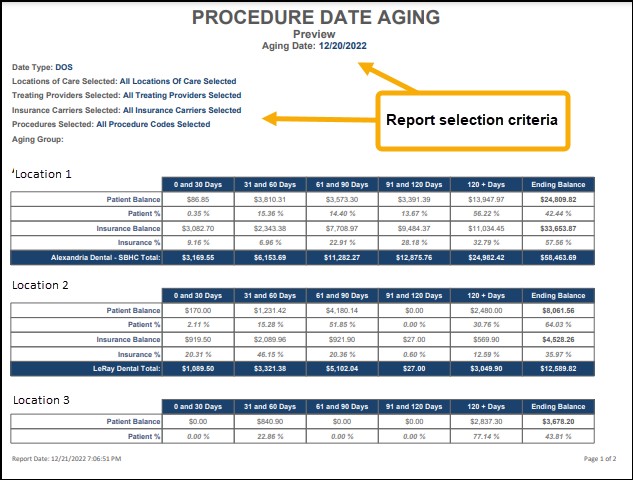 Example Procedure Date Aging report